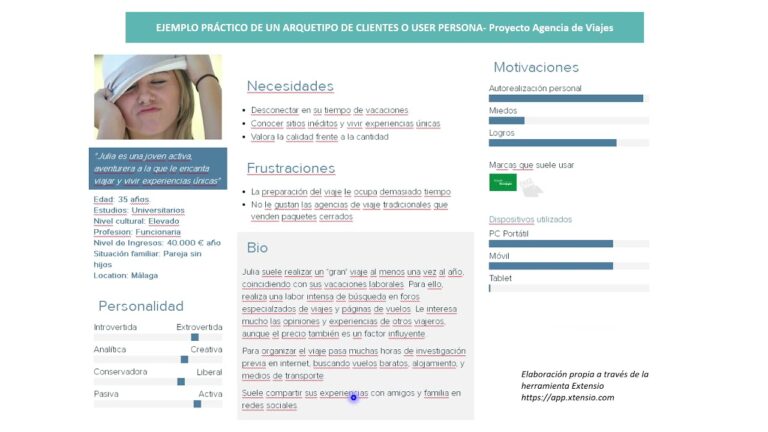 Descubre los fascinantes arquetipos de personas UX que impulsan la experiencia de usuario