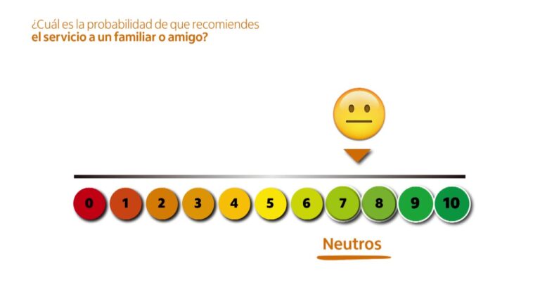 Descubre el método para calcular el NPS y mejora tu estrategia