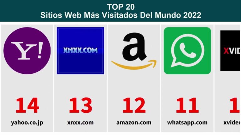 Las p&aacute;ginas m&aacute;s vistas en Espa&ntilde;a: descubre los sitios web m&aacute;s populares