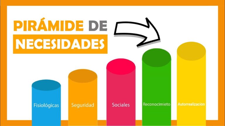 Descubre la definici&oacute;n de la incre&iacute;ble Pir&aacute;mide de Maslow: el camino hacia la autorrealizaci&oacute;n