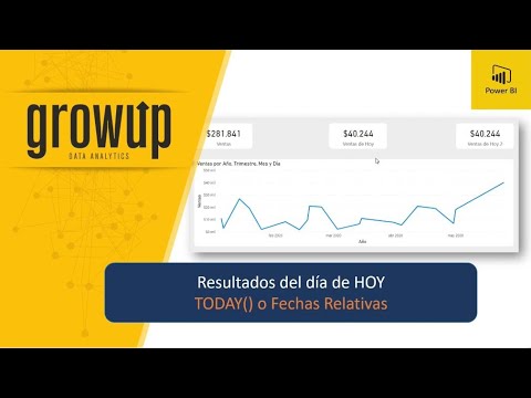 &iexcl;Descubra las tendencias de moda para el d&iacute;a de hoy y mant&eacute;ngase actualizado!