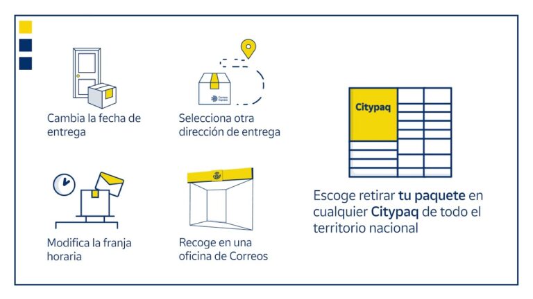Descubre cómo gestionar la nueva entrega exprés de Correos