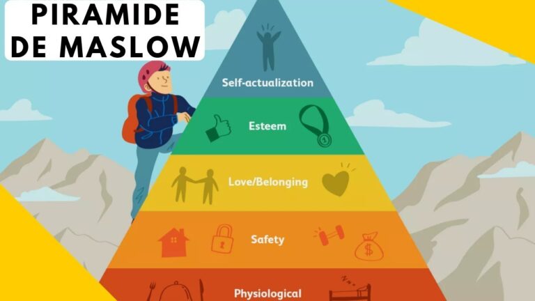 Descubre la escala de necesidades de Maslow: Prioriza tu bienestar