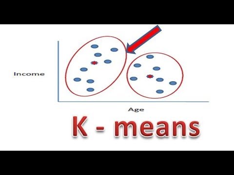 Descubre el potencial del clustering: &iquest;Qu&eacute; es y c&oacute;mo puede transformar tus datos?